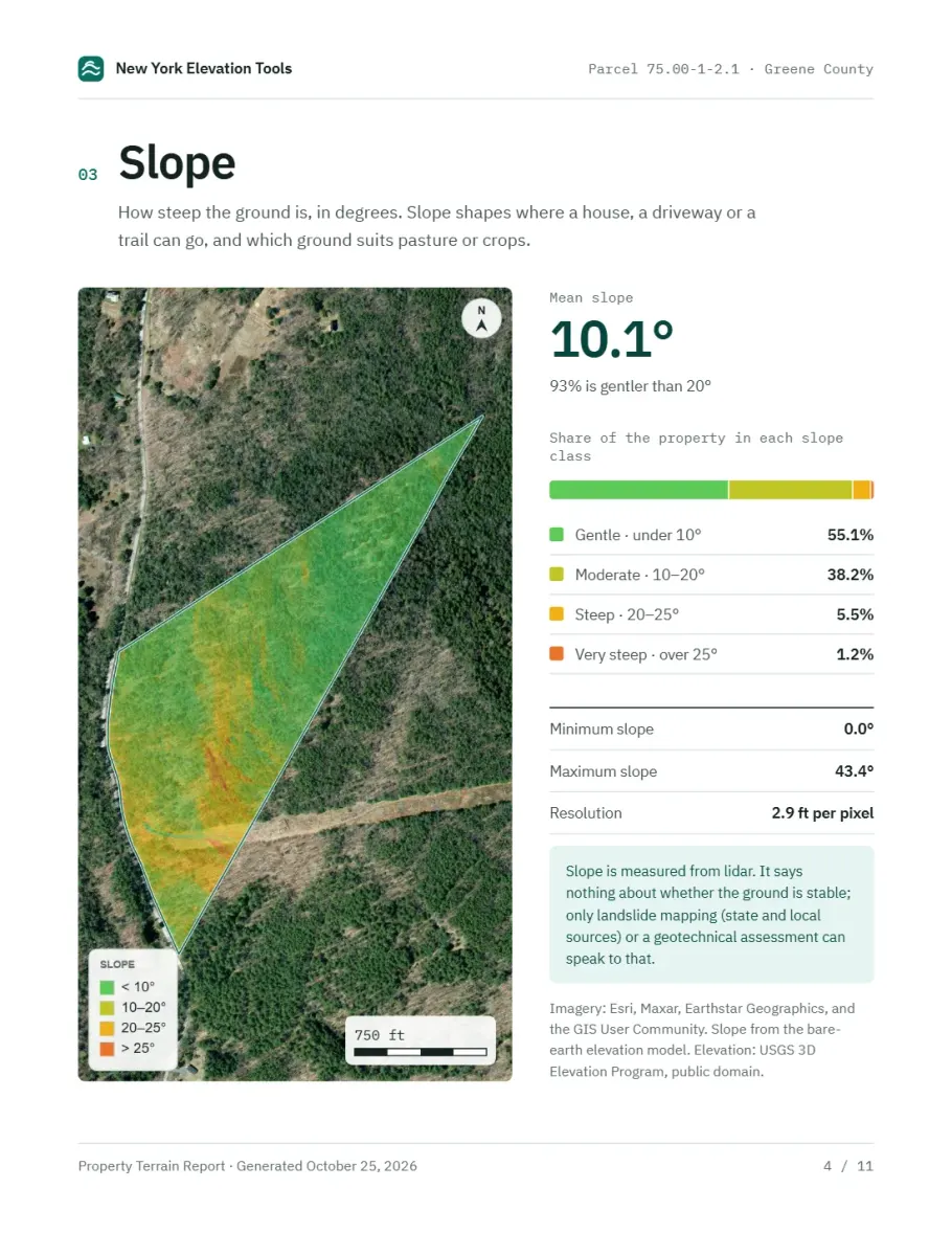 The slope page of the sample report: a slope map with mean slope and the share in each slope class